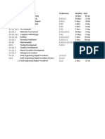 Wbs Id Activity/Task Name Predecessor Duration Start