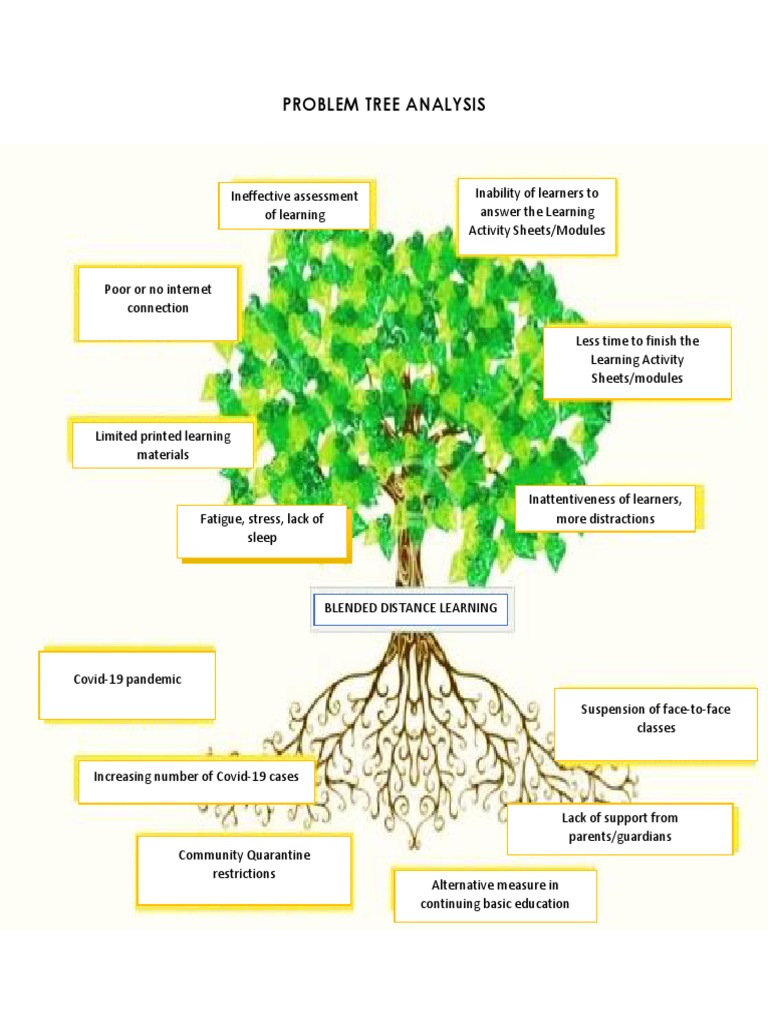 Problem tree analysis | pdf | distance education | learning