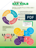 Infografías Cesa Kolb - Laura Gómez