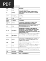 Esquema Zuspan | PDF | Unión neuromuscular | Neuroquímica