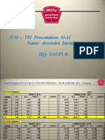 JCM TSI Presentation M-11 Nagpur Performance