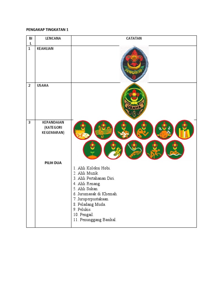 Sasaran Skim Lencana Pm Pdf