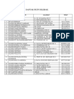 Daftar FKTP Dilebak