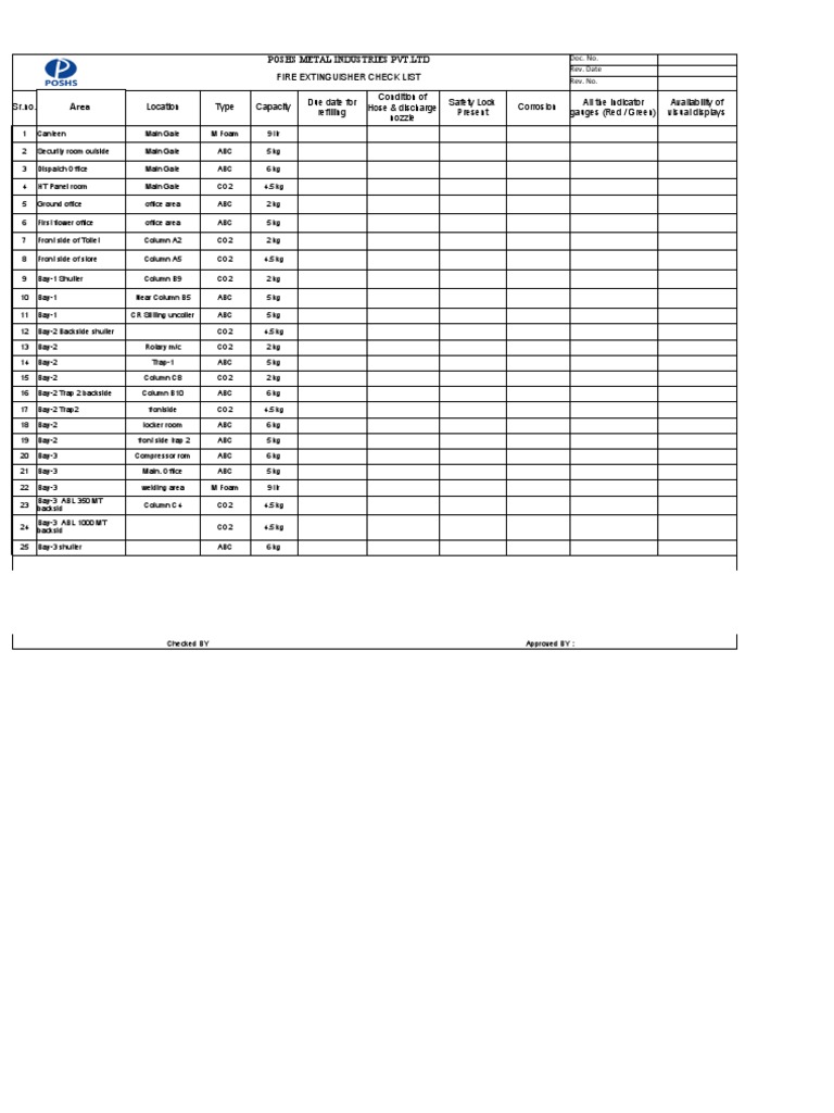 Fire Extinguisher Check Sheet PDF Equipment Building Engineering