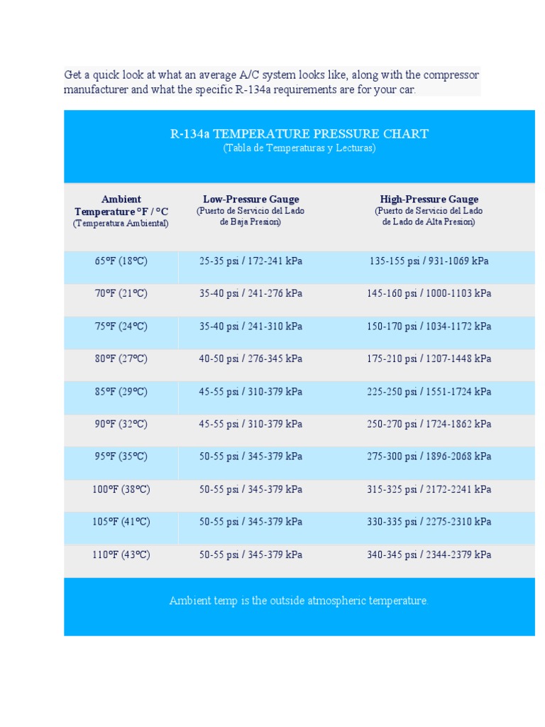 CAR AC 134a SUCTION & DISCHARGE PRESSURE PDF Home Appliance Gases
