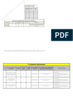 Covid Positive - Cases - South Revised @2021