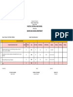 Tos Summative Variation