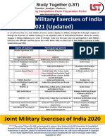 List of Joint Military Exercises of India 2021 (Updated)