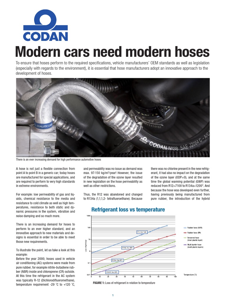 Codan Rubber Modern Cars Need Modern Hoses Web | PDF | Engineering ...