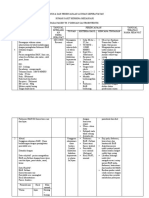 DIAGNOSA DAN PERENCANAAN ASUHAN KEPERAWATAN Sak