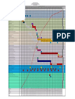 Schedule Pelaksanaan Kegiatan Bidang PLP