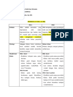 PR Ujian IKK - Firda Sofiana Zahra - G4A020014