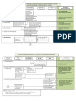 Process Flow Bids and Awards Committee For Public Bidding