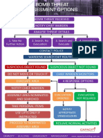 Bomb Theat Flow Chart