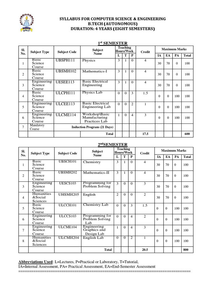 Cse Syllabus | PDF | C++ | C (Programming Language)