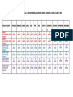 2021 Jadwal Posyandu Balita Desa Hamak, Hatim, Hamut