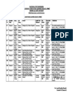 NABL Clarifications