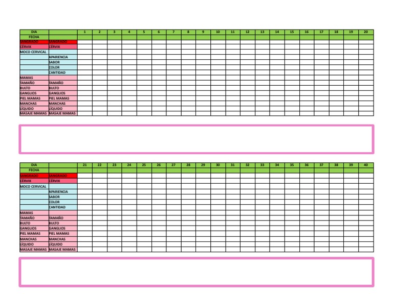 Metodo Sintotermico 2 | PDF | Médico de atención primaria | Bienestar