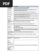 Leads Data Dictionary