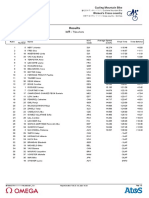 2021 Tokyo Summer Olympics 2020 UCI XCO Women's Race Results