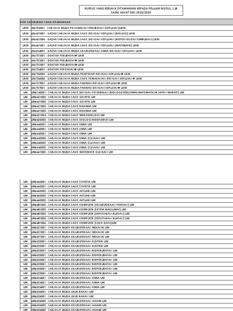 Modul1#kursus Yang Dimohon Oleh Pelajar Modul 1@sains Hayat  PDF