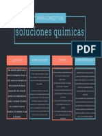 Mapa Conceptual Quimica