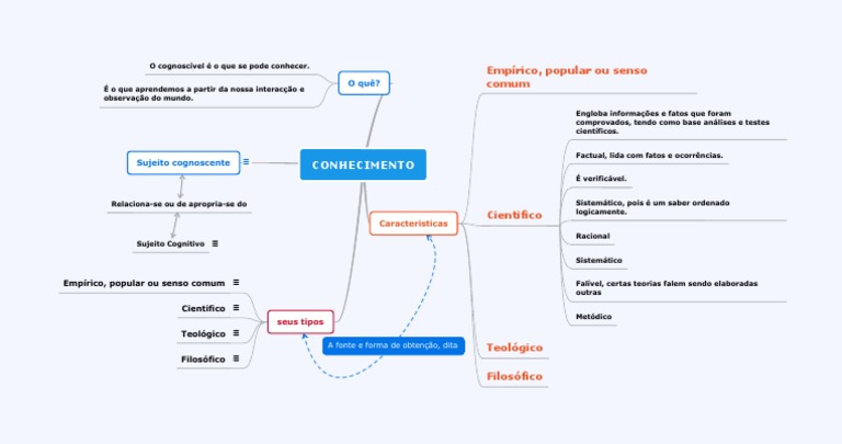 O que é o conhecimento cognoscível | PDF | Conhecimento | Science