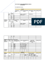 Latest Ip Data of Iped Implementing Schools SY 2020-2021