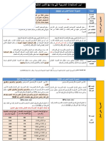 أبرز المستجدات الضريبية لقانون مالية 2021 د.عبد المغيث تابتي