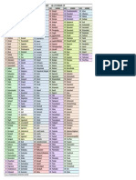 Sistakaranam Surnames