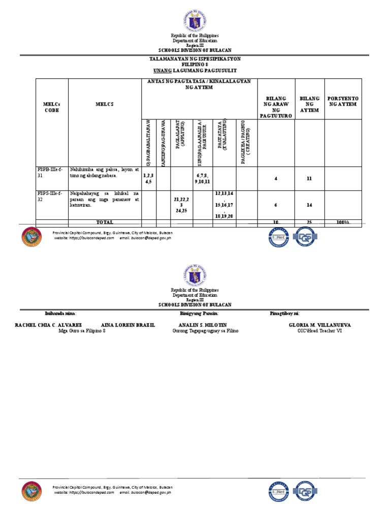 2 Grade 8 Tos Ikalawang Lagumang Pagsusulit 4TH - Rcat | PDF