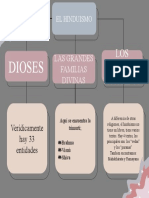 Mapa Conceptual Hinduismo
