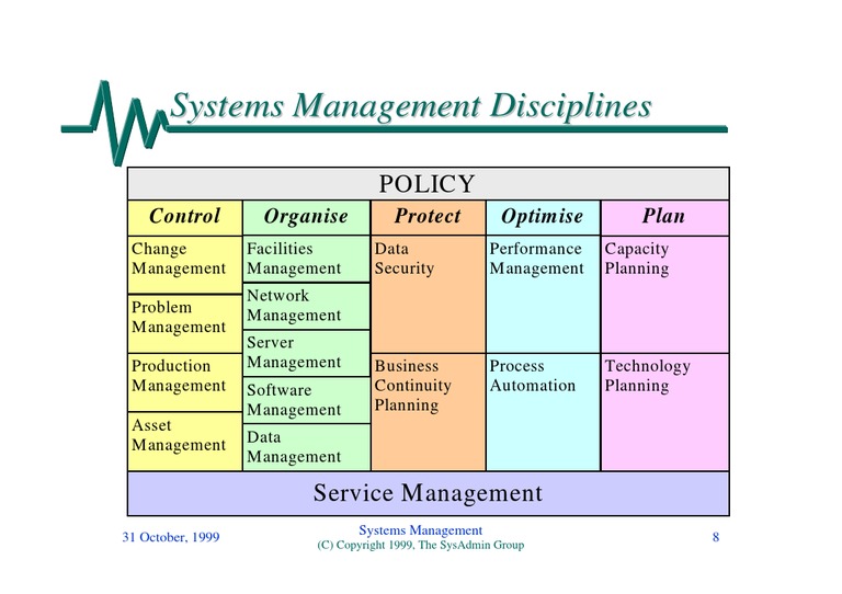 Systems Management Disciplines Overview | PDF