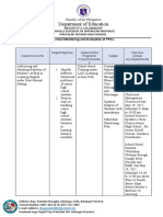 Department of Education: School Monitoring and Evaluation of Ppas