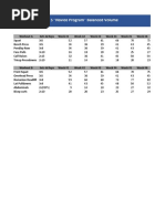 Fierce 5 "Novice Program" Balanced Volume