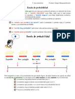 Escala de Probabilidad