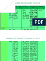 Cuadro Comparativo de Enfermedades Infecciosas en Ovinos