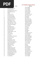 International Port Codes List | PDF