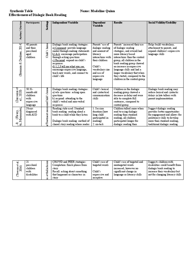 Dialogic Reading's Impact on Language Skills | PDF | Neuropsychological ...