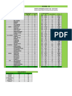 Parte Epidemiologico Dia 29/07/2021