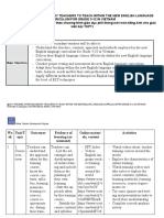 Syllabus. Bồi dưỡng giáo viên giảng dạy theo CTGDPT THPT