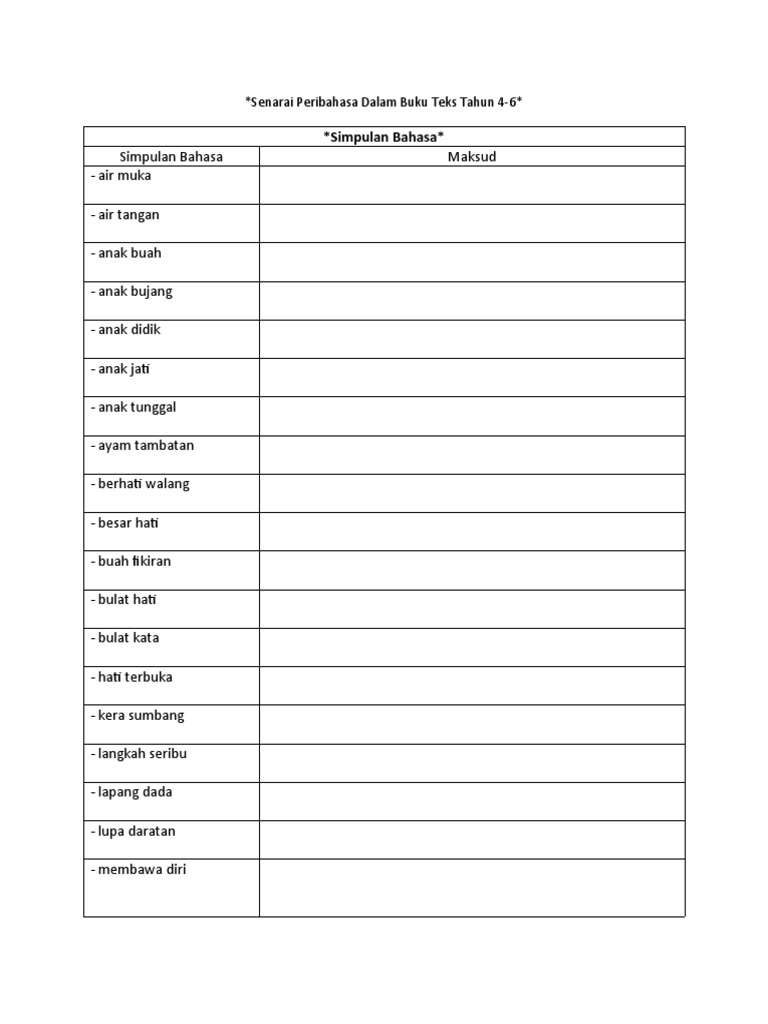 Senarai Peribahasa Dalam Buku Teks Tahun 4 Pdf