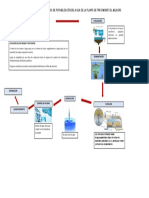 Esquematice El Proceso de Potabilización Del Agua de La Planta de Tratamiento El Milagro