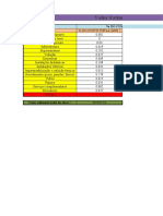 Modelo da Atividade Orçamento preliminar exercicios