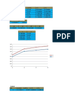 Analisa Grafik Momentum Sudut