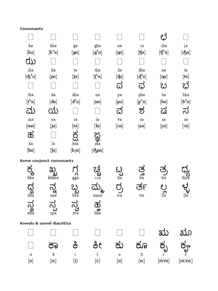 Kannada Alphabets PDF