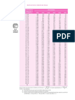 Cantidad Necesaria de Observaciones