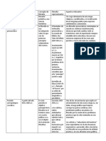 Periodos de La Historia de La Filosofia