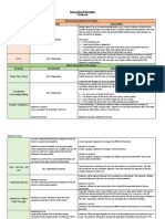 Instructional Strategies Notebook