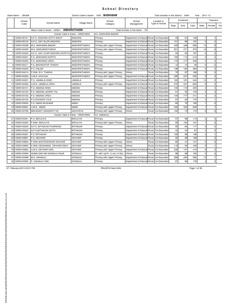 School Directory: Madhubani | PDF | Segregation | Educational Environment